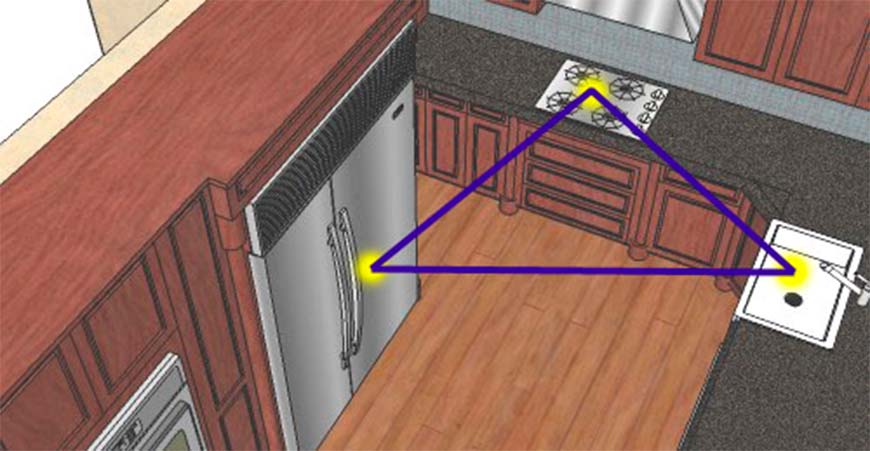 правило треугольника в дизайне кухни